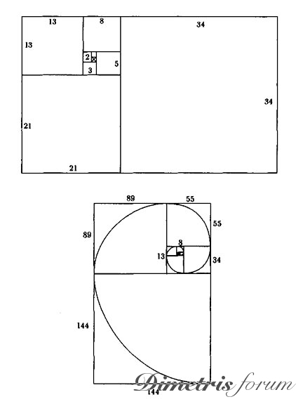 INNOVATION_GROUP_Fibonatchi_1.jpg