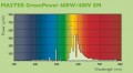 svet-lampi-spektr-fotosintez:master_greenpower_400.jpg